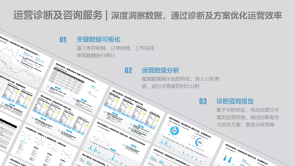 极智嘉RaaS模式再创新 四大增值服务产品助力客户卓越运营
